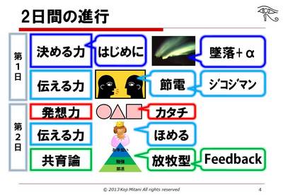 130604大田区児童館_01 目次.jpg